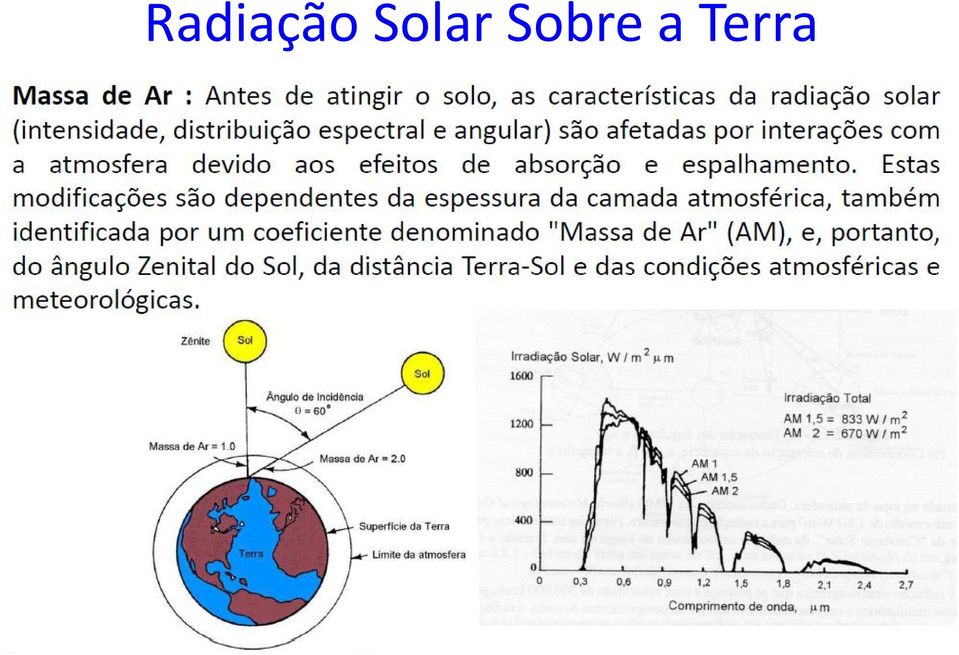 Sobre a