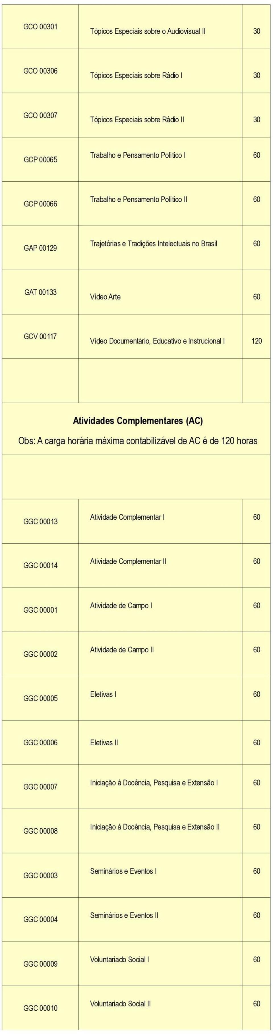 (AC) Obs: A carga horária máxima contabilizável de AC é de 120 horas GGC 00013 Atividade Complementar I GGC 00014 Atividade Complementar II GGC 00001 Atividade de Campo I GGC 00002 Atividade de Campo