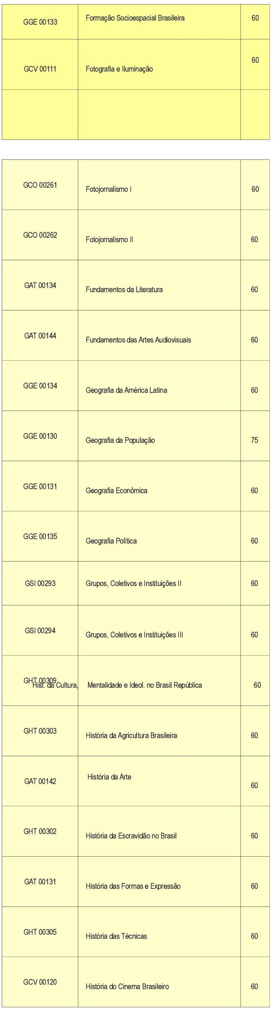 Grupos, Coletivos e Instituições II GSI 00294 Grupos, Coletivos e Instituições III GHT 00309 Hist. da Cultura, Mentalidade e Ideol.