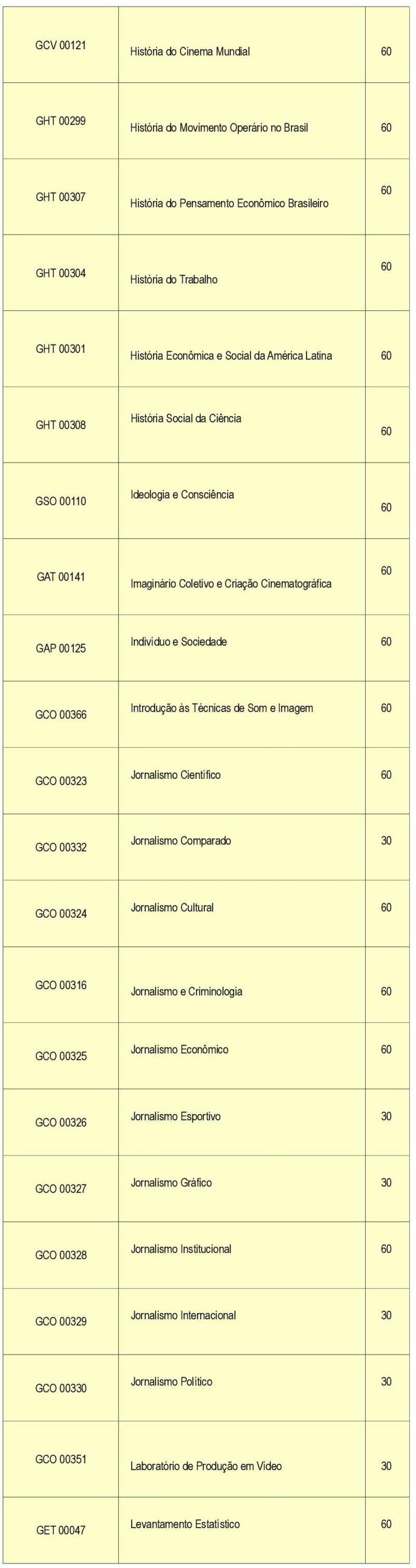 00366 Introdução às Técnicas de Som e Imagem GCO 00323 Jornalismo Científico GCO 00332 Jornalismo Comparado 30 GCO 00324 Jornalismo Cultural GCO 00316 Jornalismo e Criminologia GCO 00325 Jornalismo