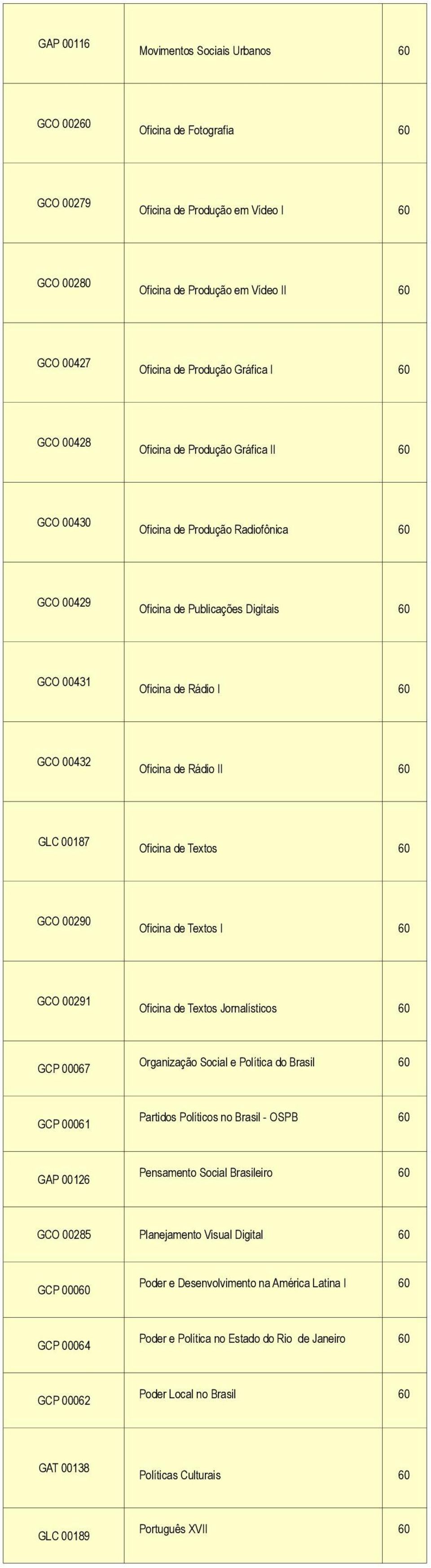Textos GCO 00290 Oficina de Textos I GCO 00291 Oficina de Textos Jornalísticos GCP 00067 Organização Social e Política do Brasil GCP 00061 Partidos Políticos no Brasil - OSPB GAP 00126 Pensamento
