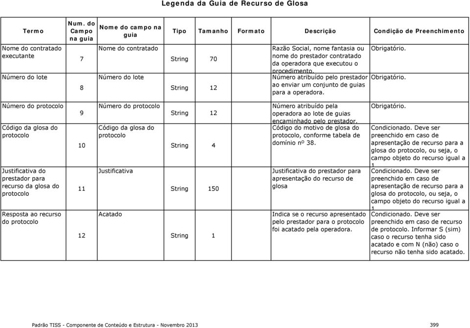 Número do protocolo Código da glosa do protocolo para recurso da glosa do protocolo Resposta ao recurso do protocolo 9 10 11 12 Número do protocolo Código da glosa do protocolo Justificativa Acatado