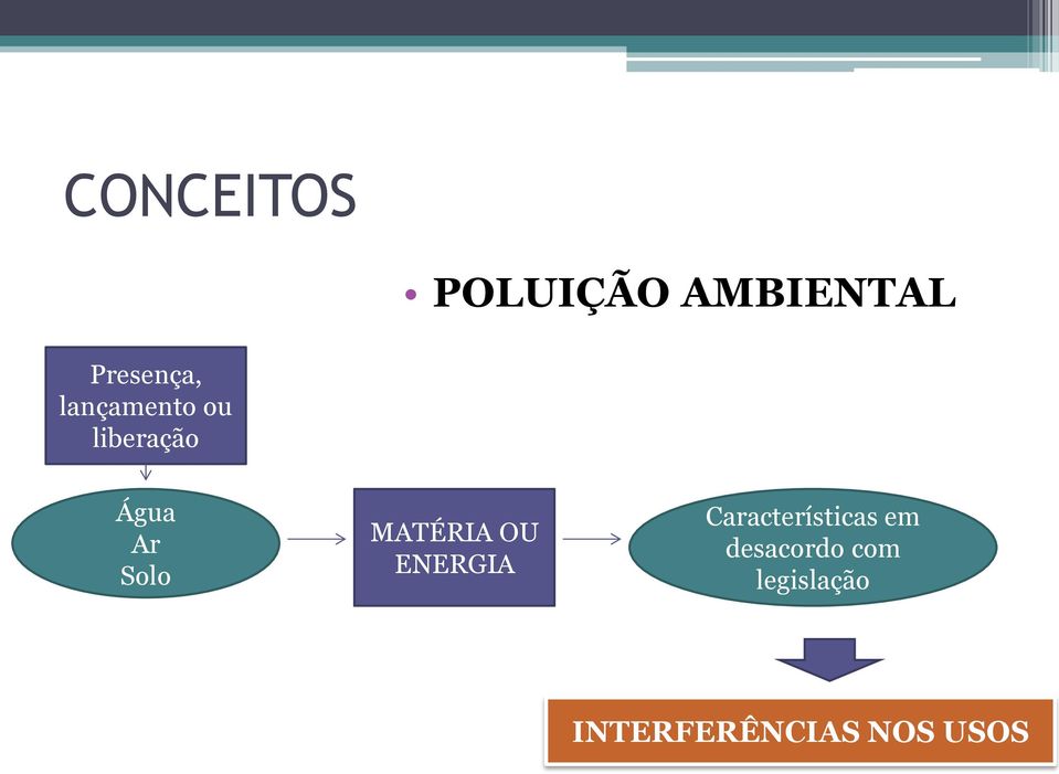 MATÉRIA OU ENERGIA Características em