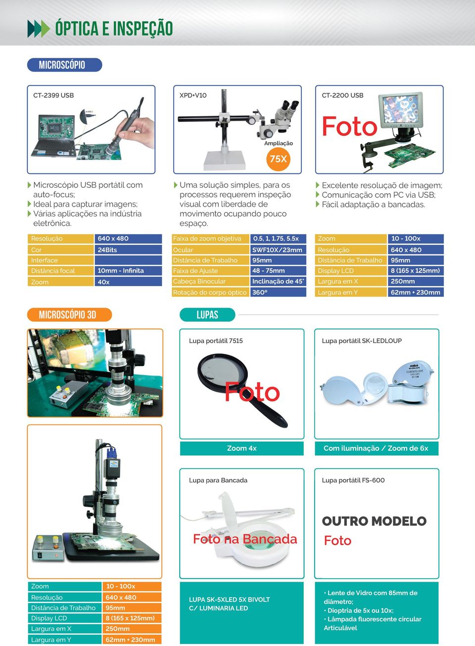 0 10mm - Infinita 40x Uma solução simples, para os processos requerem inspeção visual com liberdade de movimento ocupando pouco espaço. Faixa de zoom objetiva 0.5, 1, 1.75, 5.