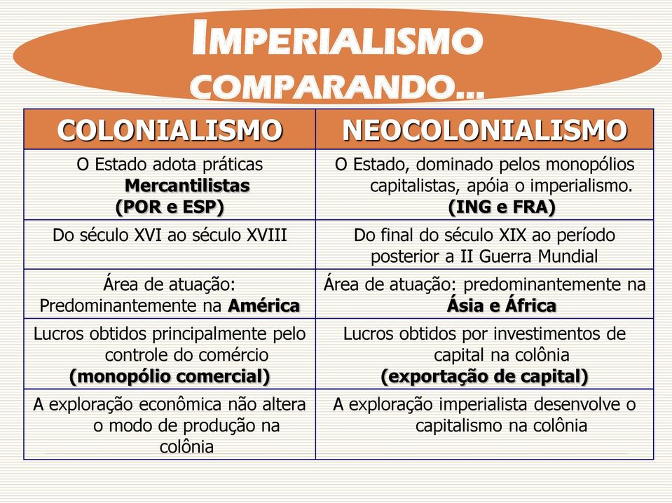 .. NEOCOLONIALISMO O Estado, dominado pelos monopólios capitalistas, apóia o imperialismo.
