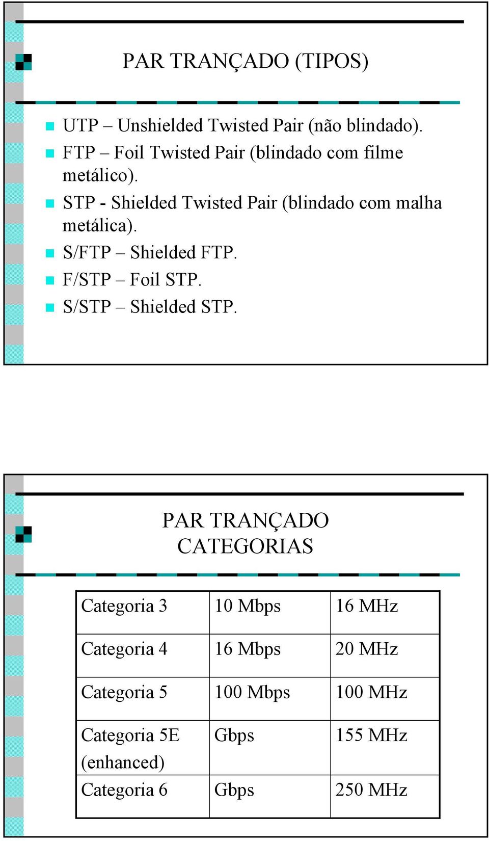 STP - Shielded Twisted Pair (blindado com malha metálica). S/FTP Shielded FTP. F/STP Foil STP.