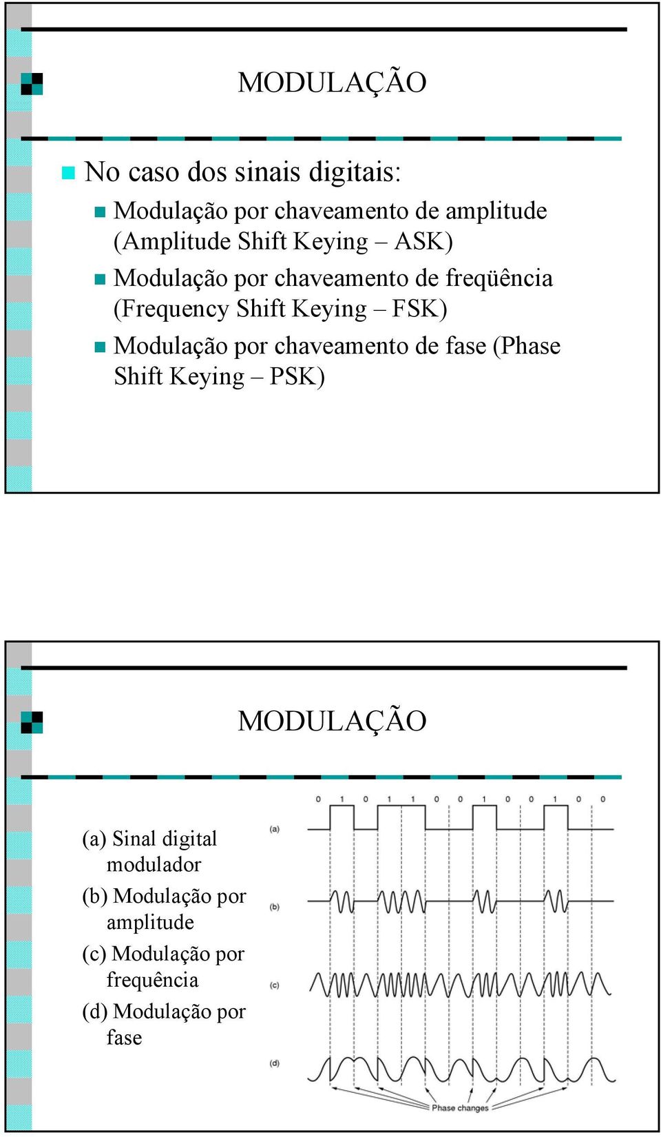 Keying FSK) Modulação por chaveamento de fase (Phase Shift Keying PSK) MODULAÇÃO (a)