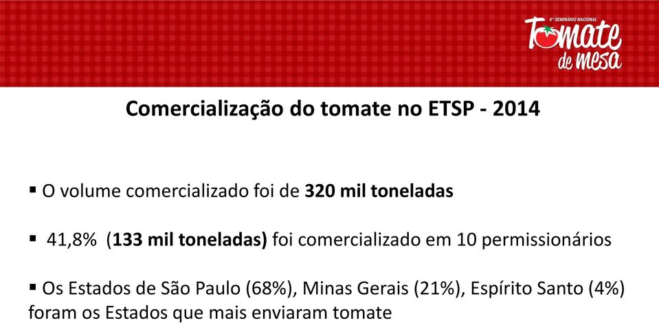 comercializado em 10 permissionários Os Estados de São Paulo (68%),