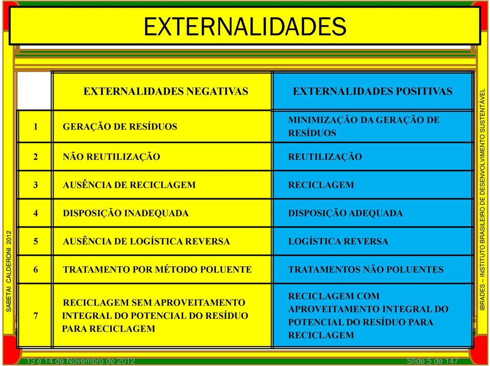 AUSÊNCIA DE LOGÍSTICA REVERSA LOGÍSTICA REVERSA 6 TRATAMENTO POR MÉTODO POLUENTE TRATAMENTOS NÃO POLUENTES 7 RECICLAGEM SEM