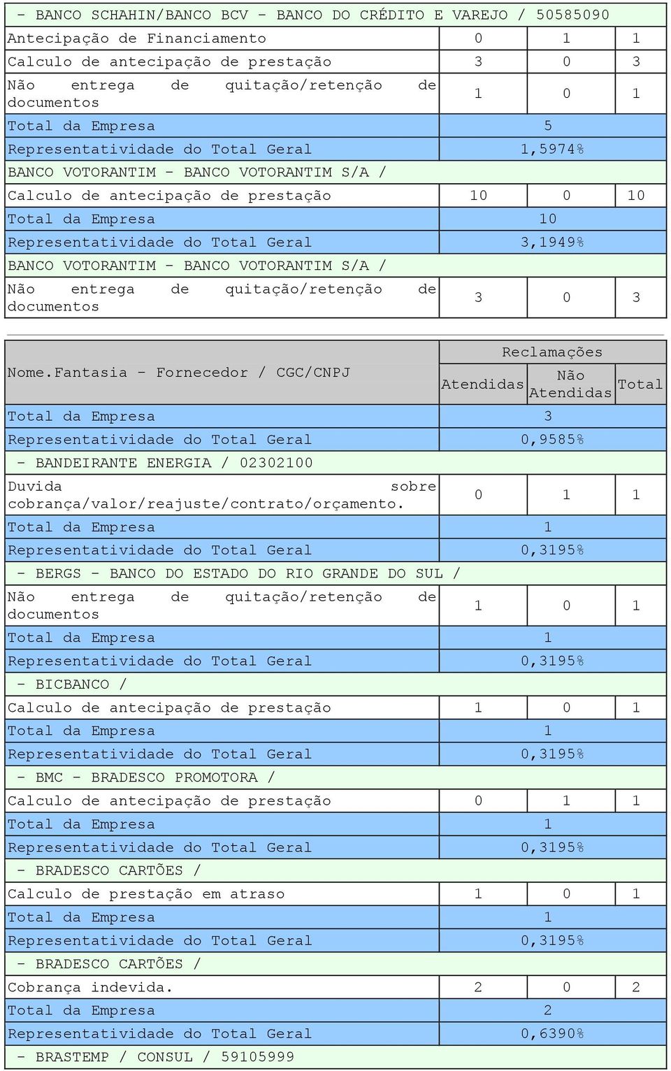 VOTORANTIM S/A / entrega de quitação/retenção de documentos 3 0 3 Nome.