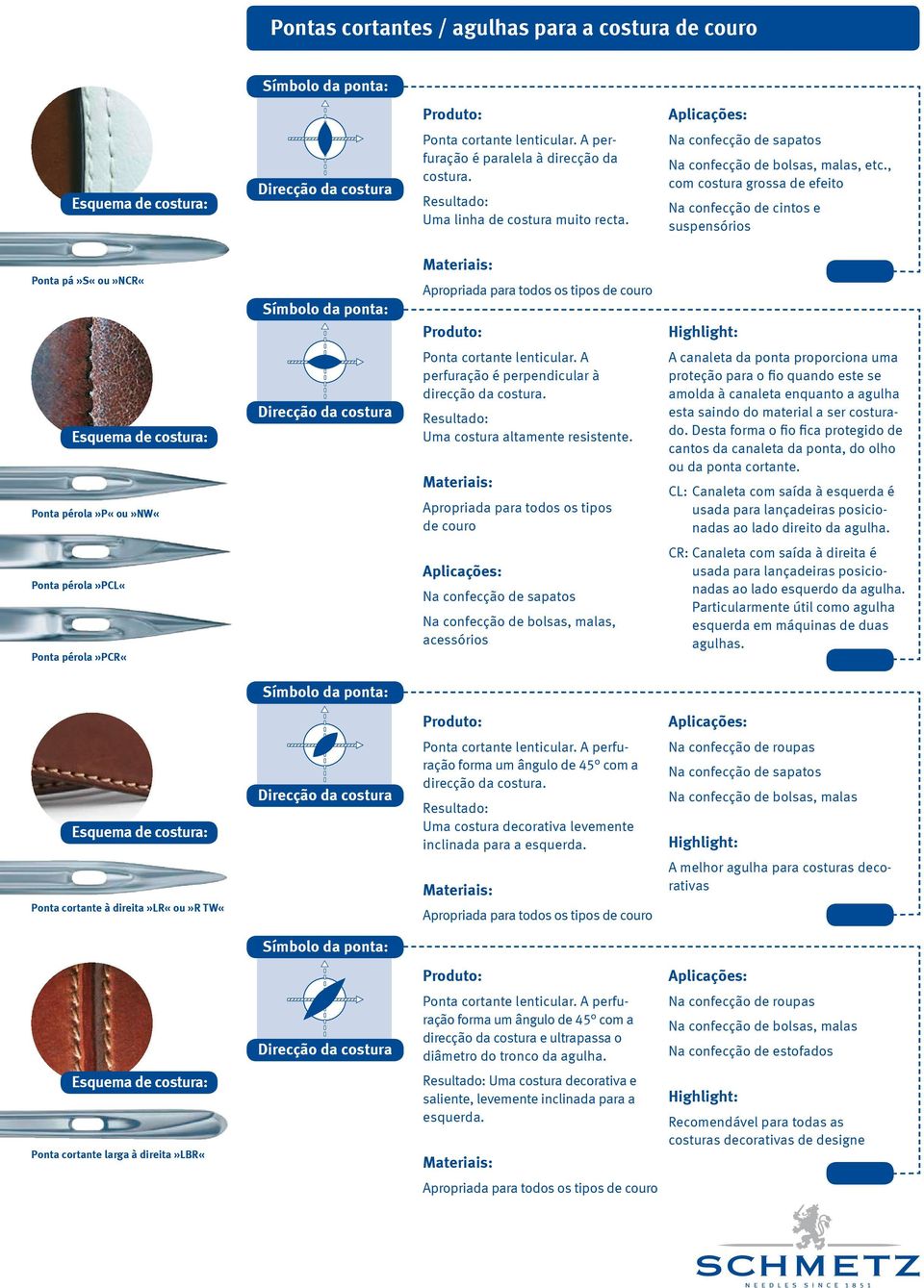 A perfuração é perpendicular à direcção da costura. Uma costura altamente resistente.