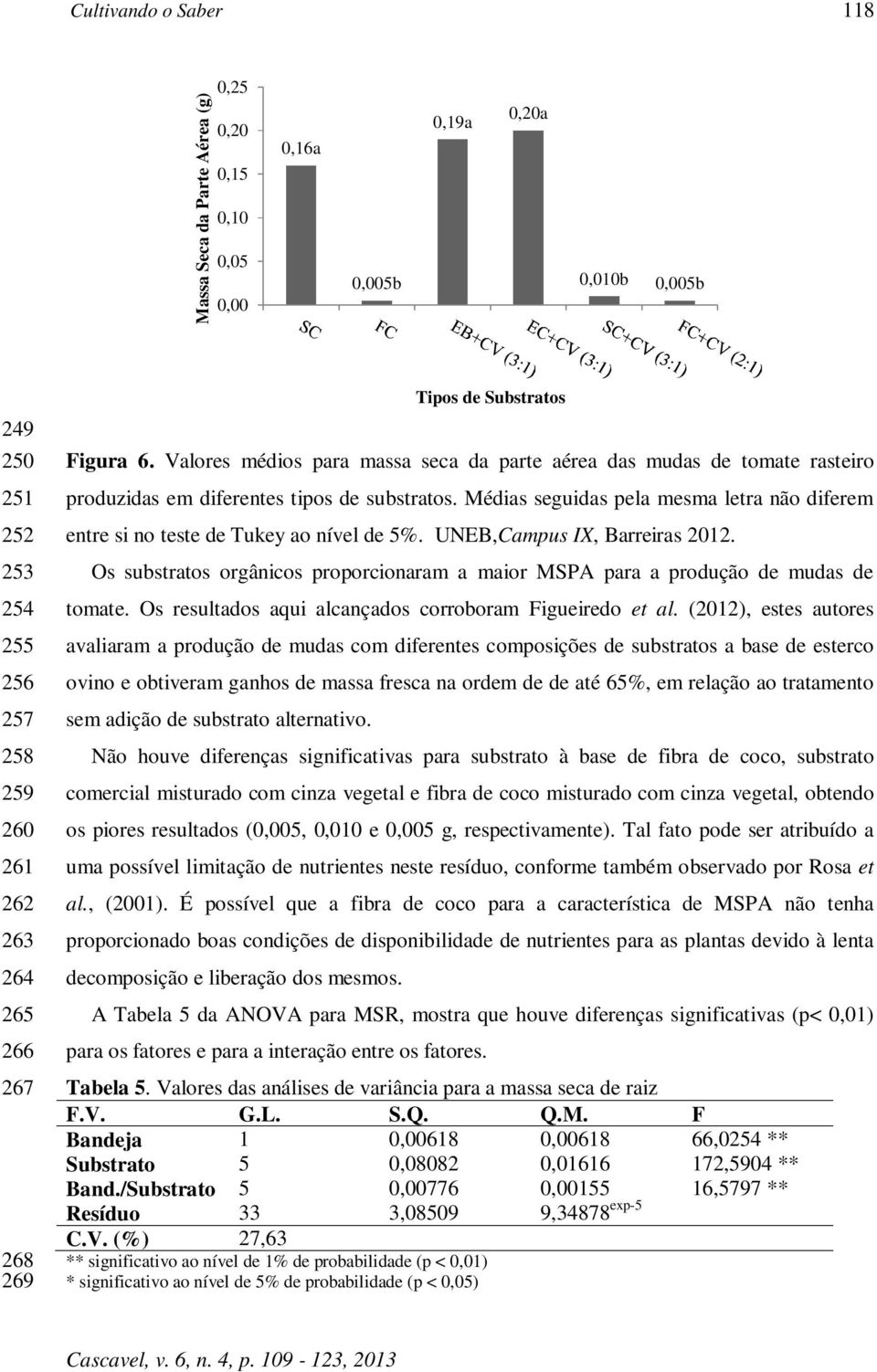 Médias seguidas pela mesma letra não diferem entre si no teste de Tukey ao nível de 5%. UNEB,Campus IX, Barreiras 2012.