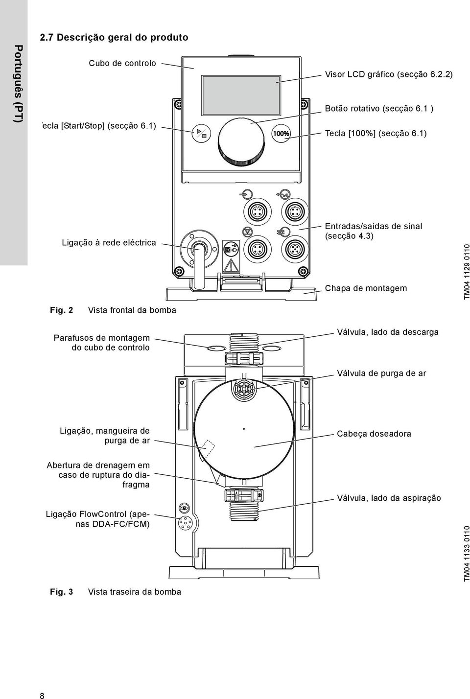 2 Vista frontal da bomba Parafusos de montagem do cubo de controlo Válvula, lado da descarga Válvula de purga de ar Ligação, mangueira de purga de ar