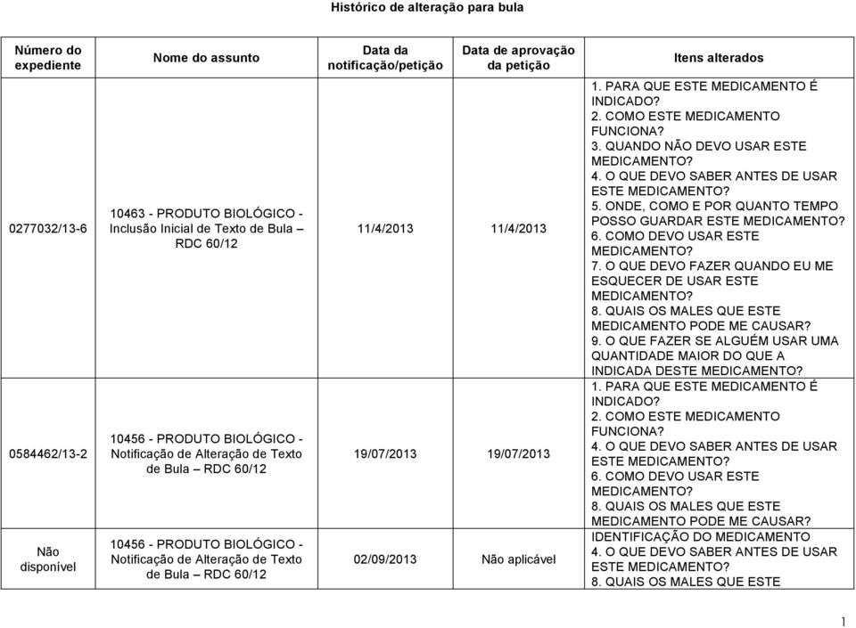 de Bula RDC 60/12 11/4/2013 11/4/2013 19/07/2013 19/07/2013 02/09/2013 Não aplicável 1. PARA QUE ESTE MEDICAMENTO É INDICADO? 2. COMO ESTE MEDICAMENTO FUNCIONA? 3.