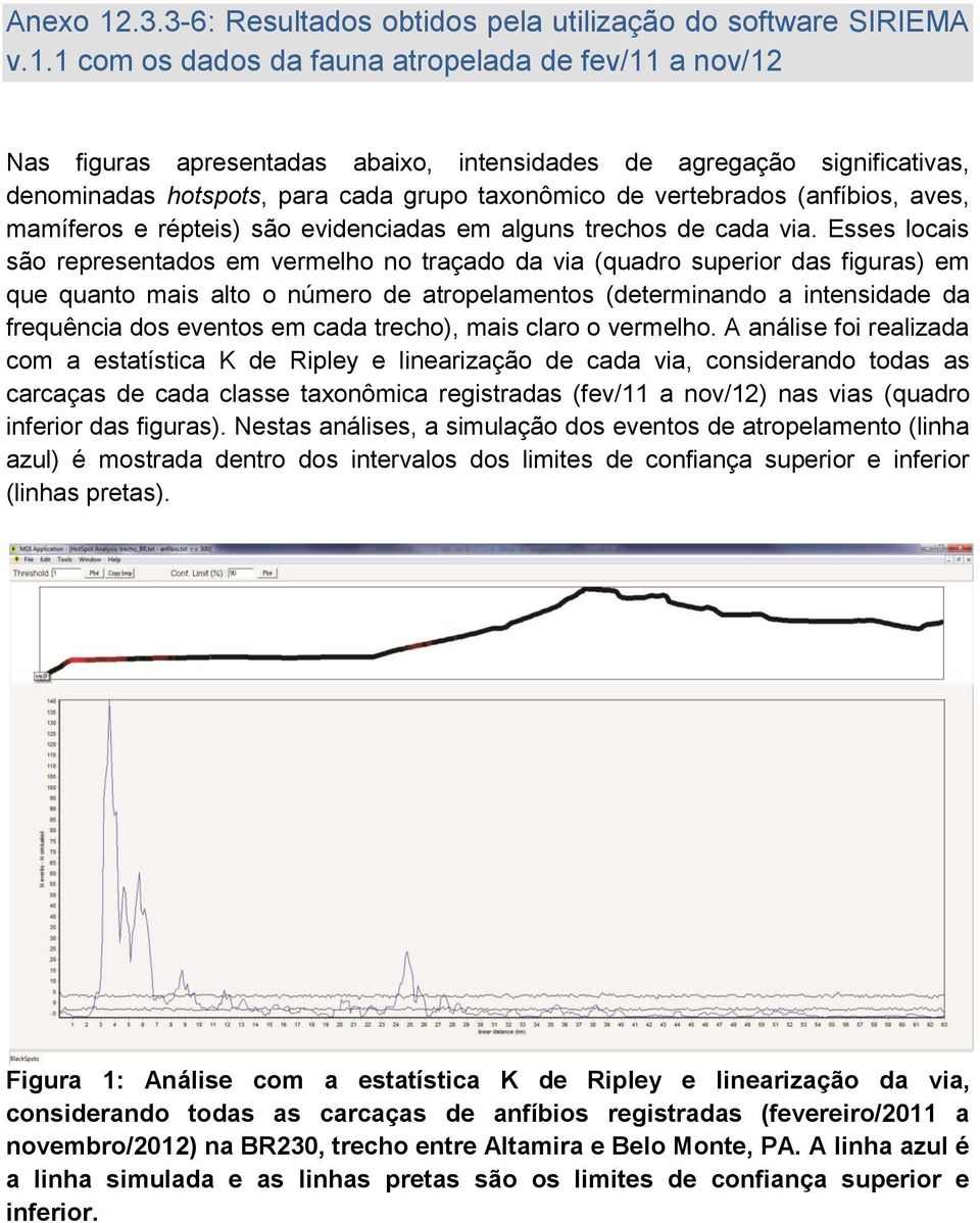 1 com os dados da fauna atropelada de fev/11 a nov/12 Nas figuras apresentadas abaixo, intensidades de agregação significativas, denominadas hotspots, para cada grupo taxonômico de vertebrados