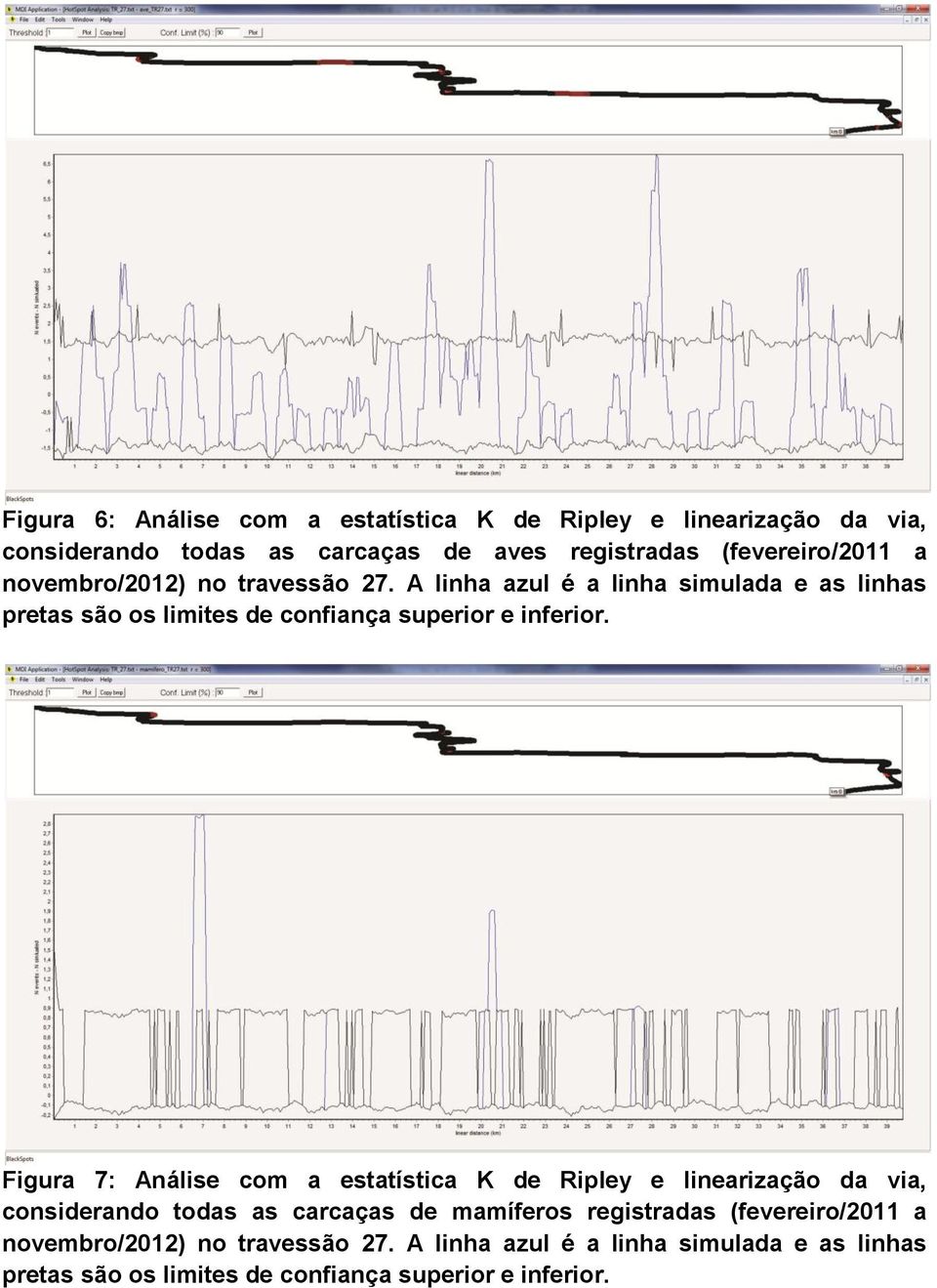 A linha azul é a linha simulada e as linhas Figura 7: Análise com a estatística K de Ripley e linearização