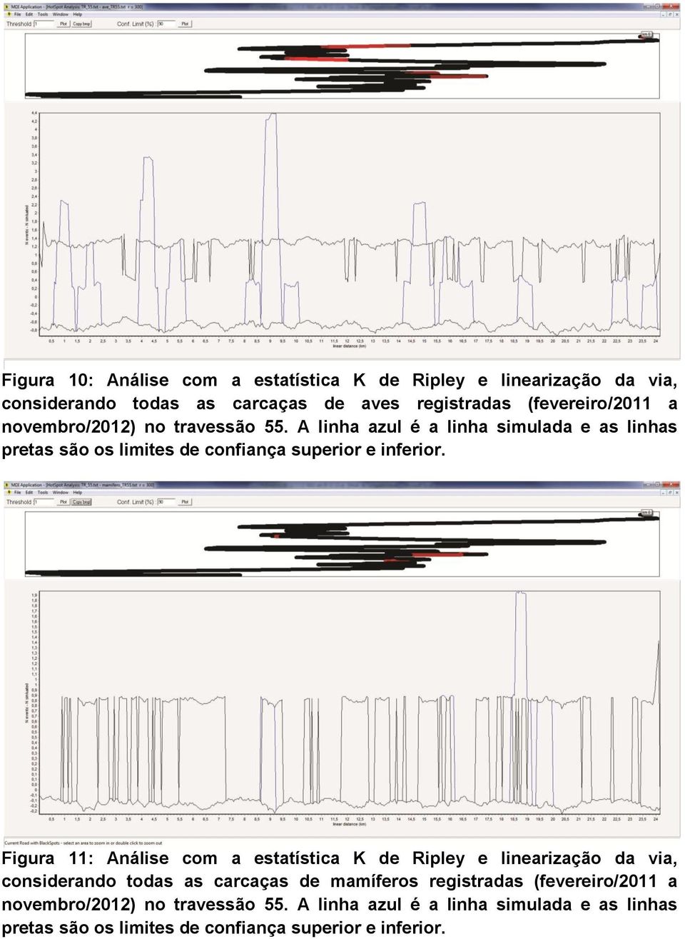 A linha azul é a linha simulada e as linhas Figura 11: Análise com a estatística K de Ripley e linearização