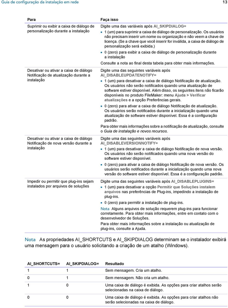 uma das variáveis após AI_SKIPDIALOG= 1 1 (um) para suprimir a caixa de diálogo de personalização. Os usuários não precisam inserir um nome ou organização e não veem a chave de licença.