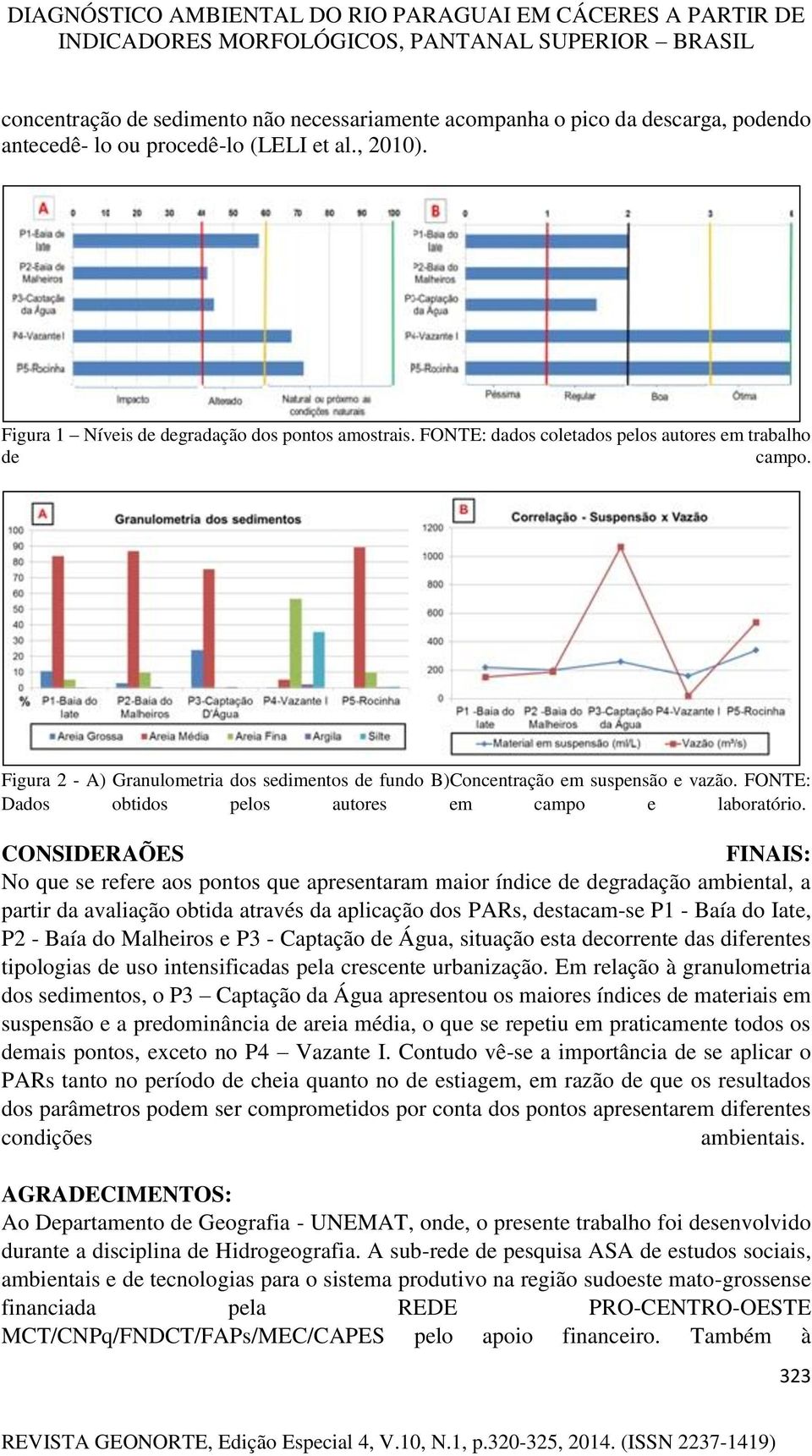 FONTE: Dados obtidos pelos autores em campo e laboratório.