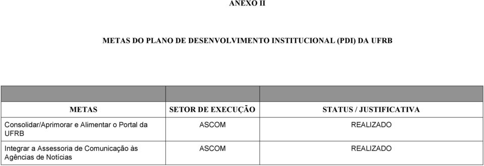 Consolidar/Aprimorar e Alimentar o Portal da UFRB Integrar a