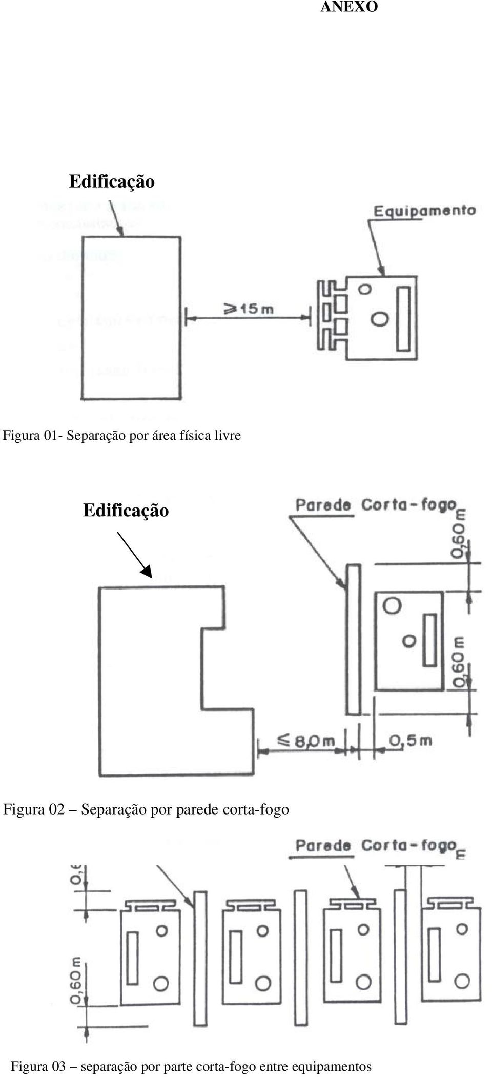 Edificação Figura 02 Separação por parede corta-fogo