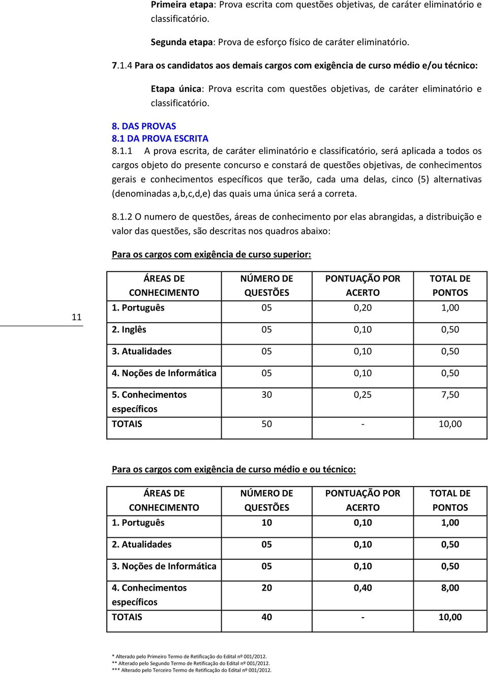 1 DA PROVA ESCRITA 8.1.1 A prova escrita, de caráter eliminatório e classificatório, será aplicada a todos os cargos objeto do presente concurso e constará de questões objetivas, de conhecimentos