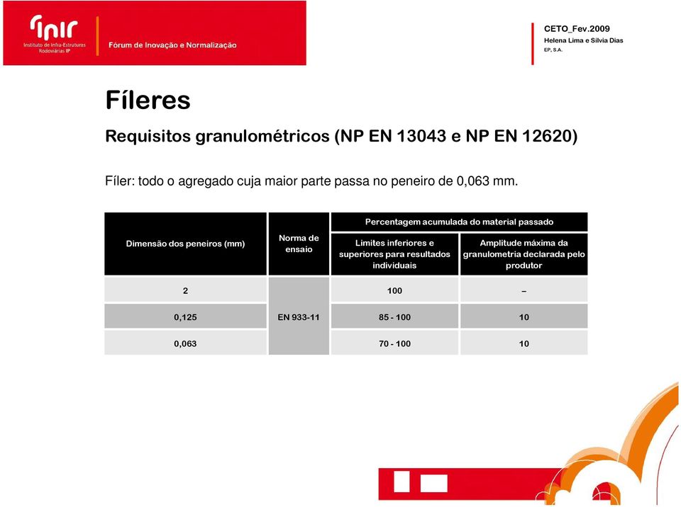 Percentagem acumulada do material passado Dimensão dos peneiros (mm) Norma de ensaio Limites