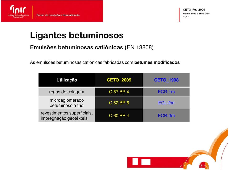 CETO_1998 regas de colagem C 57 BP 4 ECR-1m microaglomerado betuminoso a frio