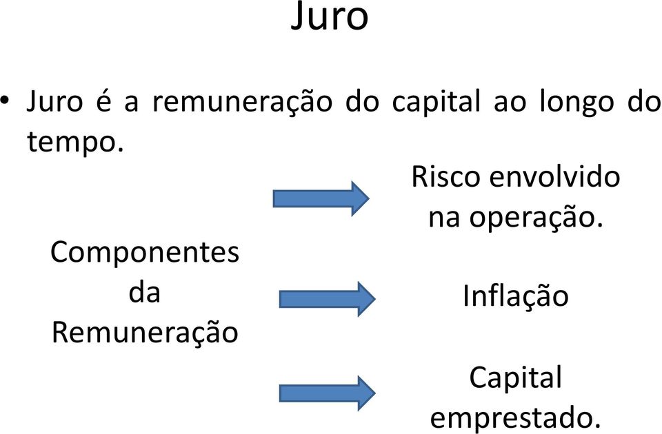 Risco envolvido Componentes da