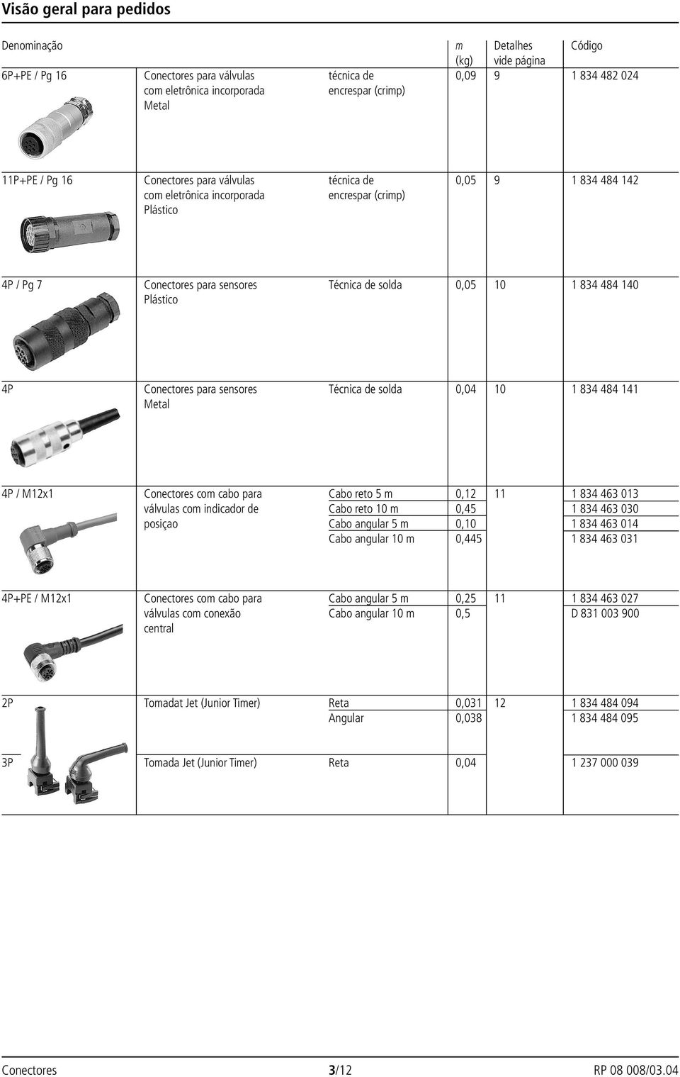 Técnica de solda 0,04 10 1 834 484 141 Metal 4P / M12x1 Conectores com cabo para Cabo reto 5 m 0,12 11 1 834 463 013 válvulas com indicador de Cabo reto 10 m 0,45 1 834 463 030 posiçao Cabo angular 5