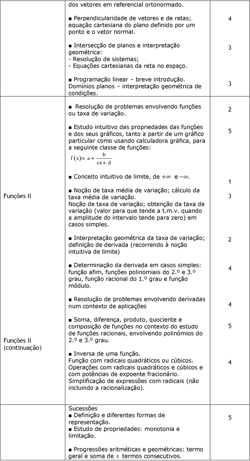 Domínios planos interpretação geométrica de condições. Resolução de problemas envolvendo funções ou taxa de variação.