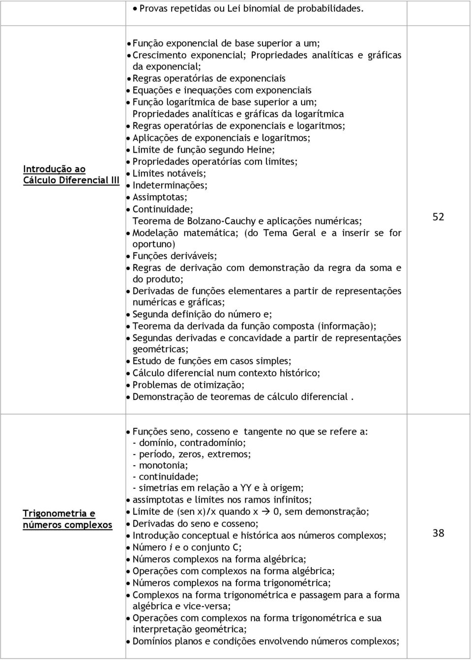 e inequações com exponenciais Função logarítmica de base superior a um; Propriedades analíticas e gráficas da logarítmica Regras operatórias de exponenciais e logaritmos; Aplicações de exponenciais e