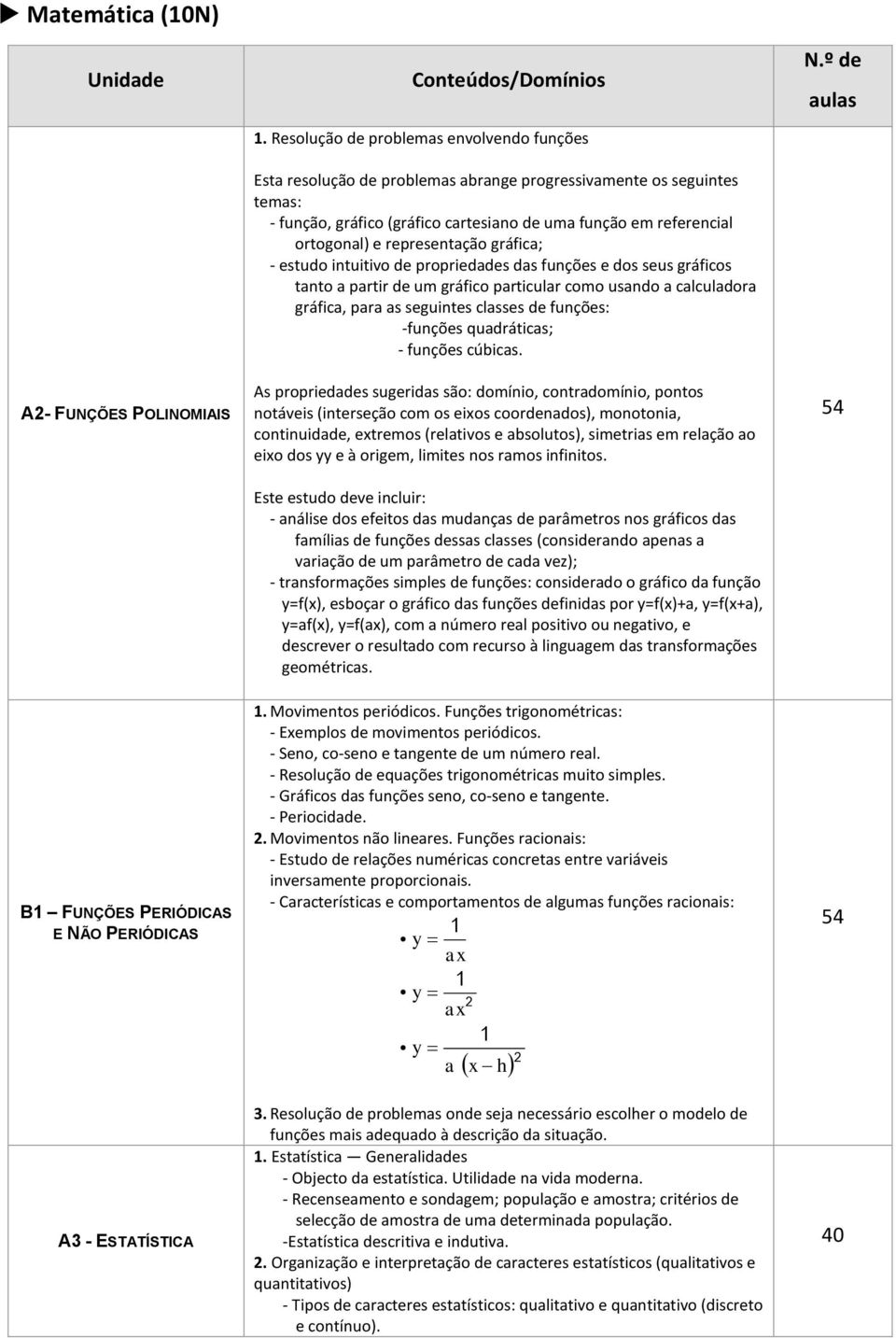 representação gráfica; - estudo intuitivo de propriedades das funções e dos seus gráficos tanto a partir de um gráfico particular como usando a calculadora gráfica, para as seguintes classes de