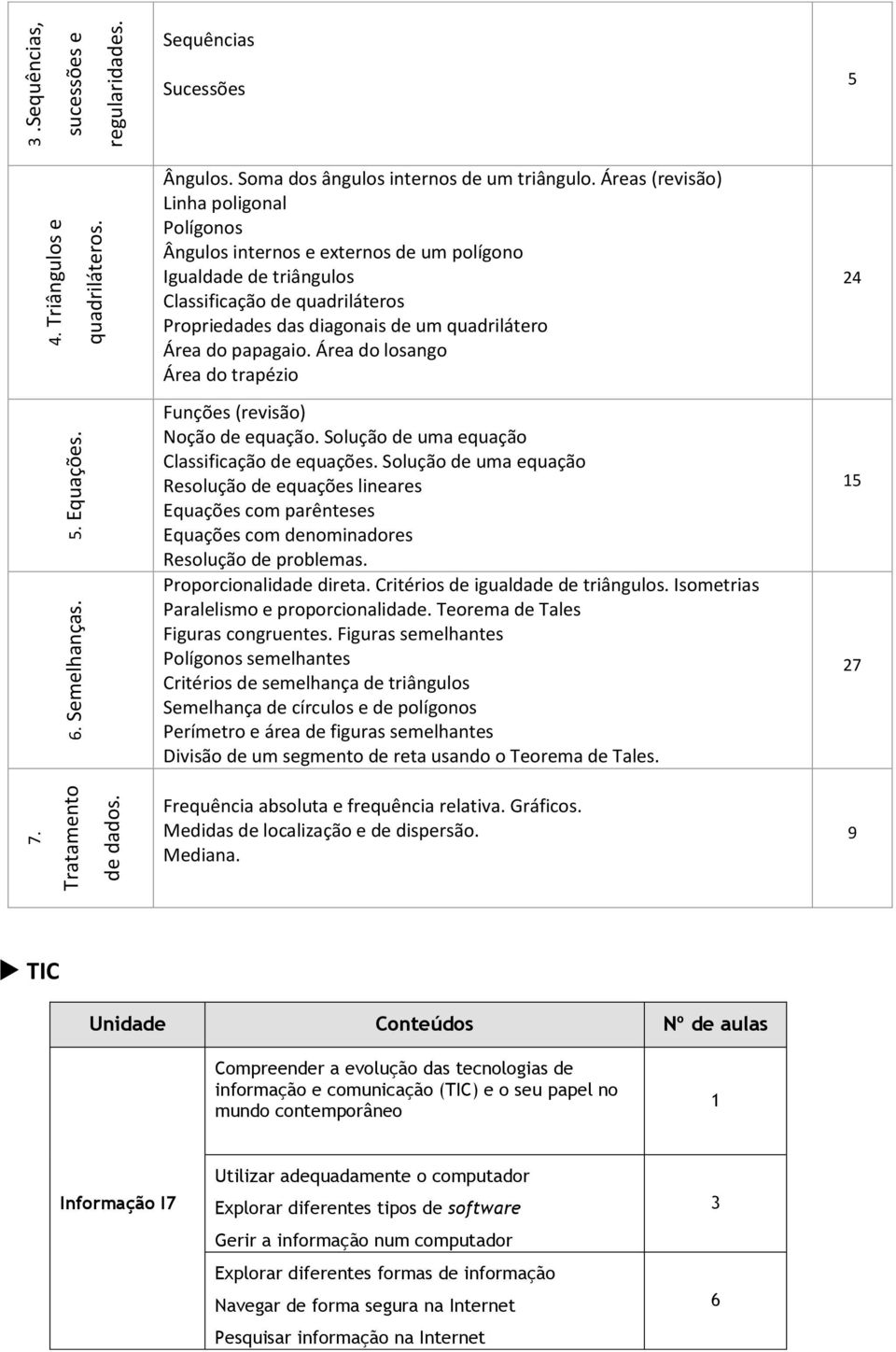 papagaio. Área do losango Área do trapézio Funções (revisão) Noção de equação. Solução de uma equação Classificação de equações.