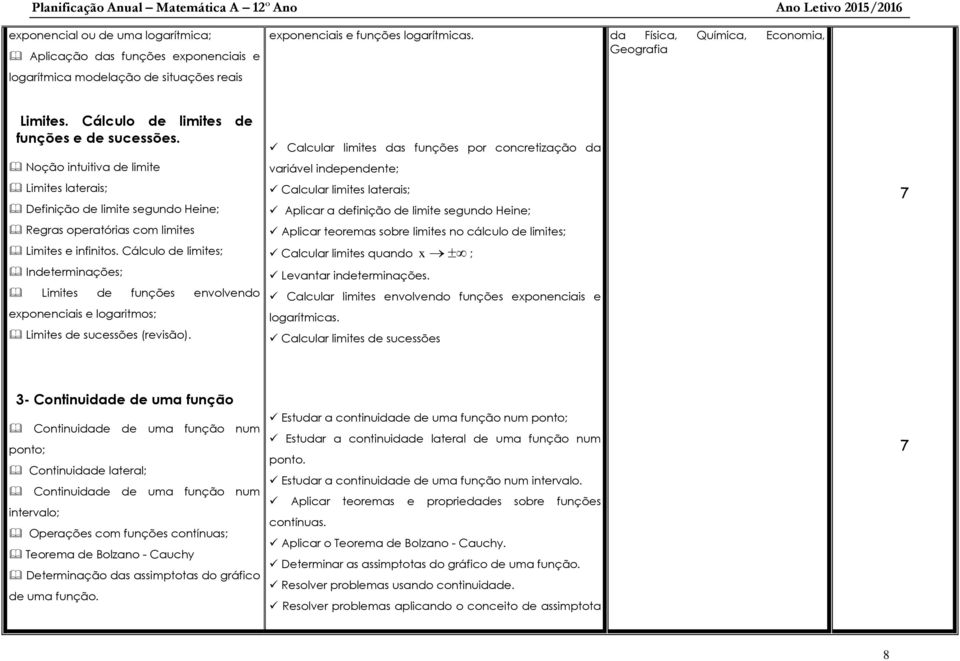 Cálculo de limites; Indeterminações; Limites de funções envolvendo exponenciais e logaritmos; Limites de sucessões (revisão).