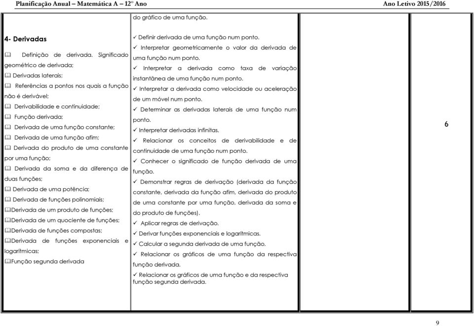 Derivada de uma função afim; Derivada do produto de uma constante por uma função; Derivada da soma e da diferença de duas funções; Derivada de uma potência; Derivada de funções polinomiais; Derivada