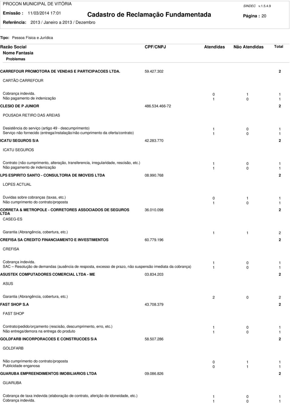 466-7 POUSADA RETIRO DAS AREIAS Desistência do serviço (artigo 49 - descumprimento) 0 Serviço não fornecido (entrega/instalação/não cumprimento da oferta/contrato) 0 ICATU SEGUROS S/A 4.83.