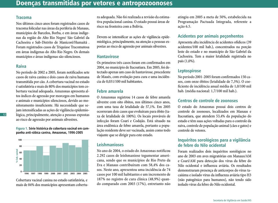 Os demais municípios e áreas indígenas são silenciosos. Raiva No período de 22 a 25, foram notificados sete casos de raiva canina e dois casos de raiva humana transmitida por cão.