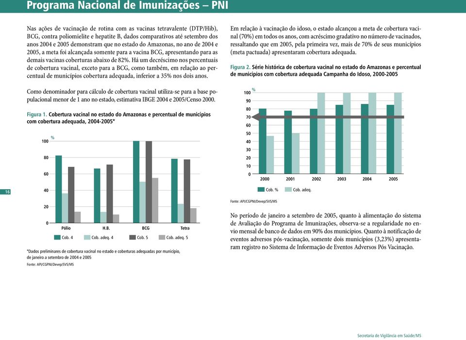 Há um decréscimo nos percentuais de cobertura vacinal, exceto para a BCG, como também, em relação ao percentual de municípios cobertura adequada, inferior a 35% nos dois anos.