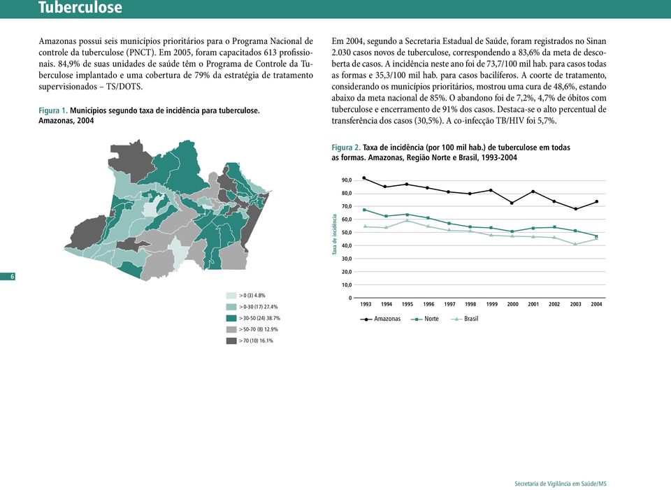 Municípios segundo taxa de incidência para tuberculose. Amazonas, 24 Em 24, segundo a Secretaria Estadual de Saúde, foram registrados no Sinan 2.