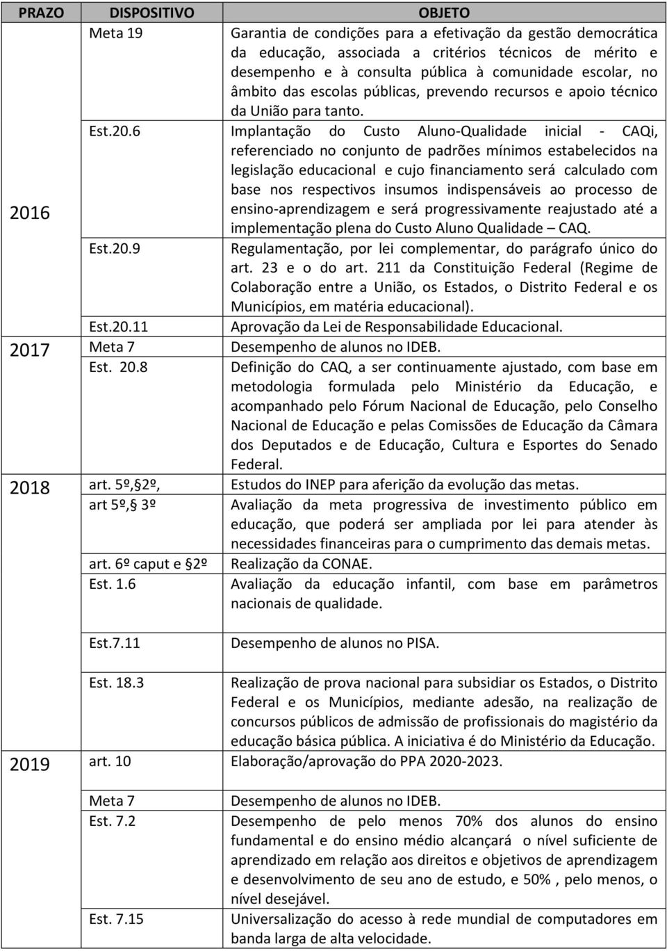 6 Implantação do Custo Aluno-Qualidade inicial - CAQi, referenciado no conjunto de padrões mínimos estabelecidos na legislação educacional e cujo financiamento será calculado com base nos respectivos