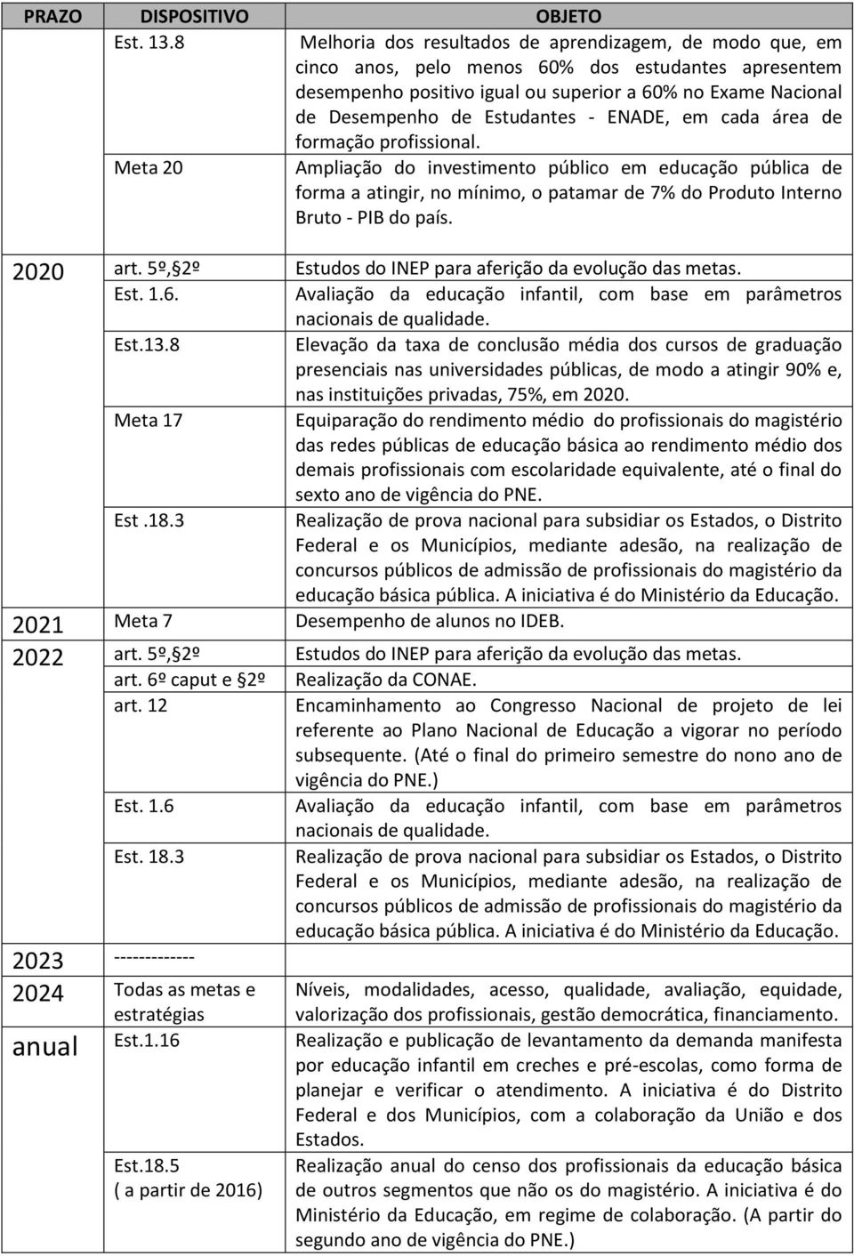 Estudantes - ENADE, em cada área de formação profissional.