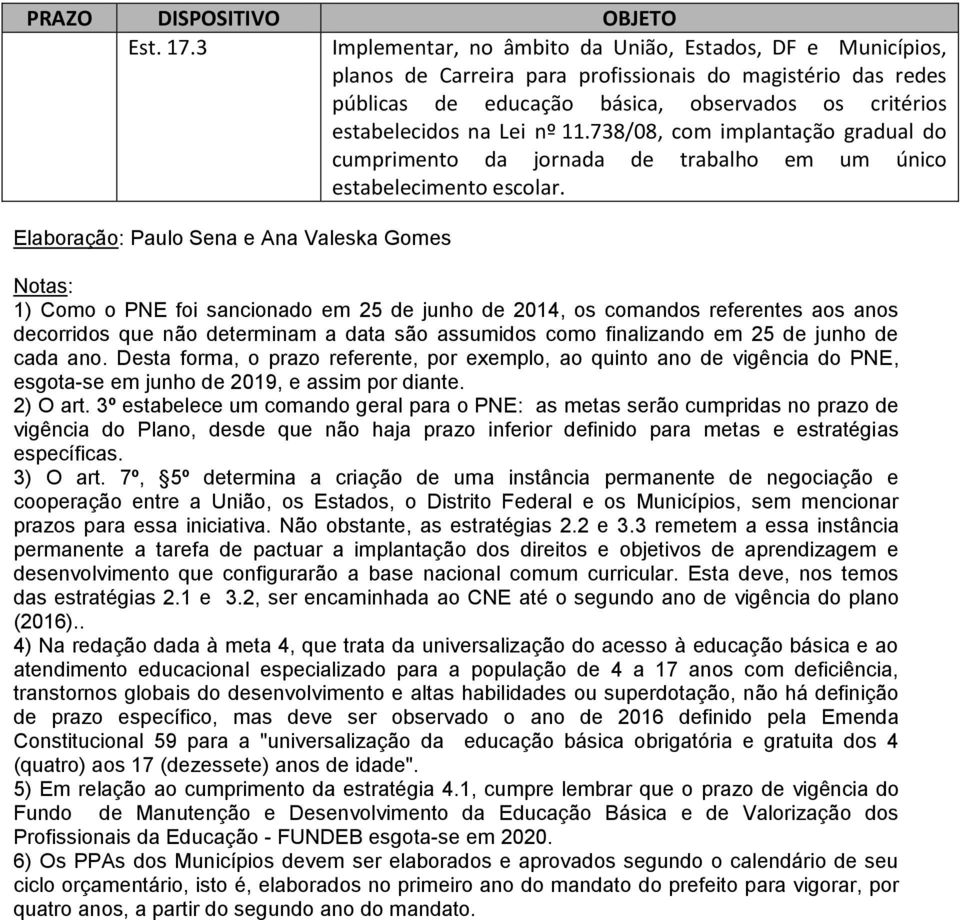 11.738/08, com implantação gradual do cumprimento da jornada de trabalho em um único estabelecimento escolar.