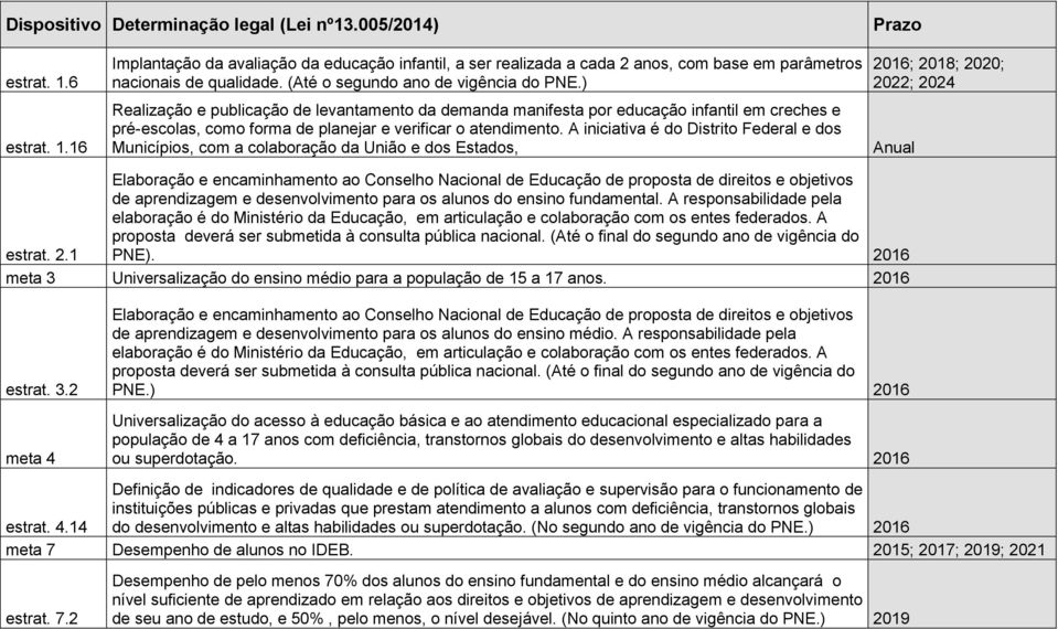 A iniciativa é do Distrito Federal e dos Municípios, com a colaboração da União e dos Estados, 20