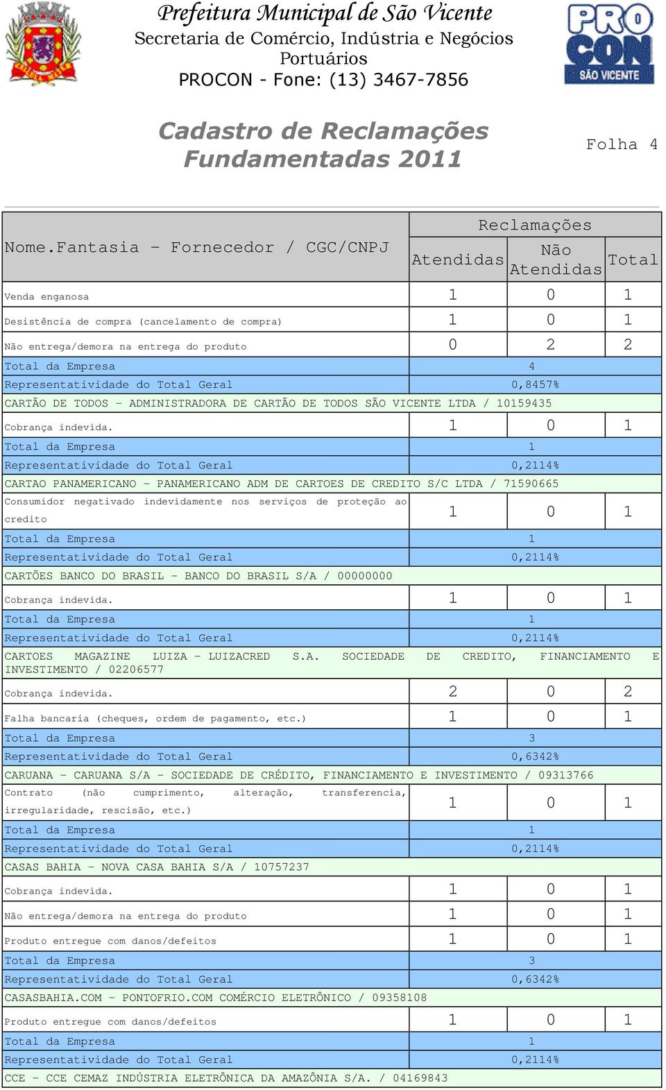 CARTAO PANAMERICANO - PANAMERICANO ADM DE CARTOES DE CREDITO S/C LTDA / 71590665 Consumidor negativado indevidamente nos serviços de proteção ao credito CARTÕES BANCO DO BRASIL - BANCO DO BRASIL S/A