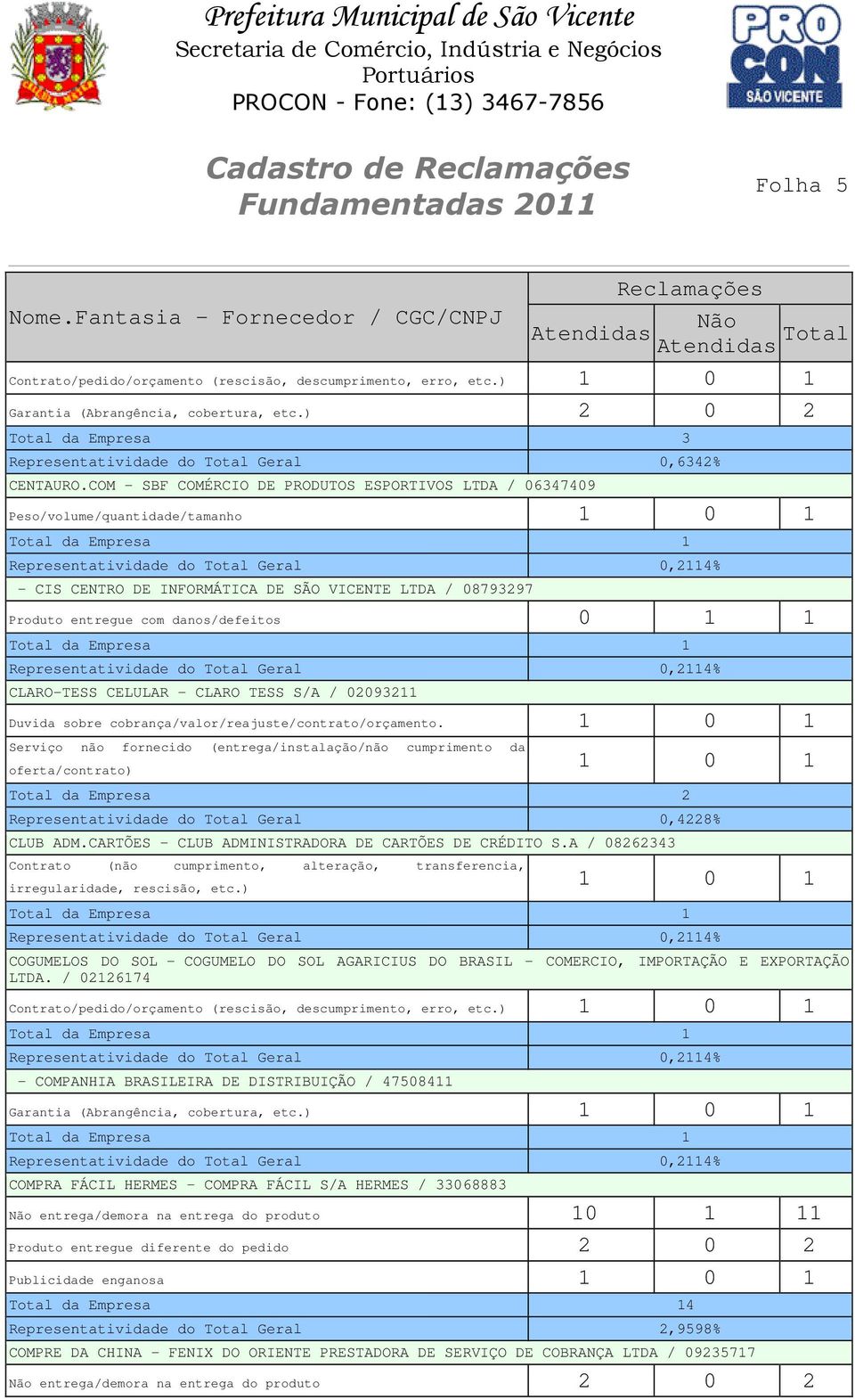 CLARO-TESS CELULAR - CLARO TESS S/A / 02093211 Duvida sobre cobrança/valor/reajuste/contrato/orçamento. Serviço não fornecido (entrega/instalação/não cumprimento da oferta/contrato) CLUB ADM.