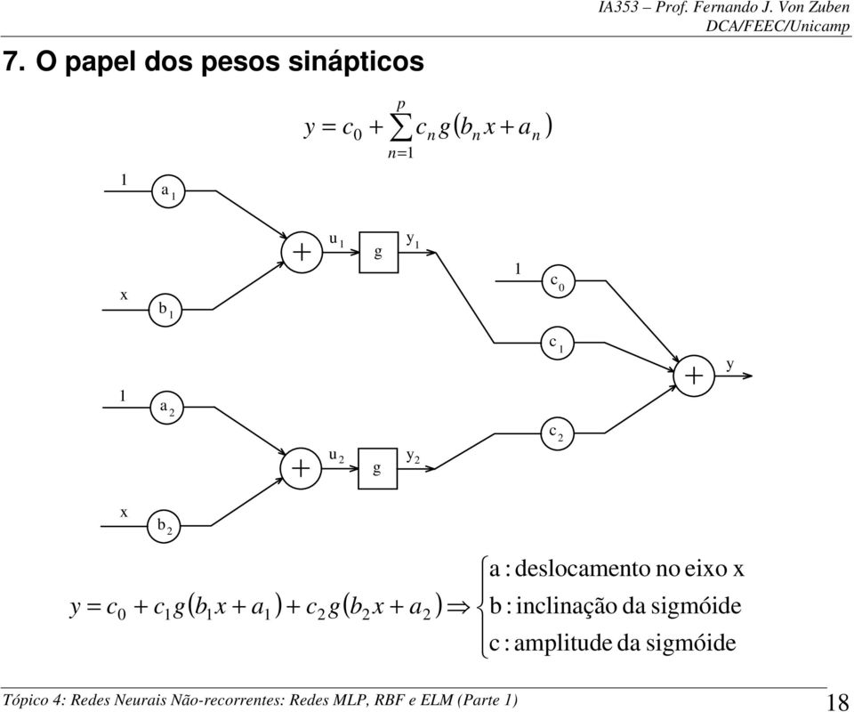 b g u y g u y c c c y a b ( ) ( ) + + + + = c : amplitude da sigmóide