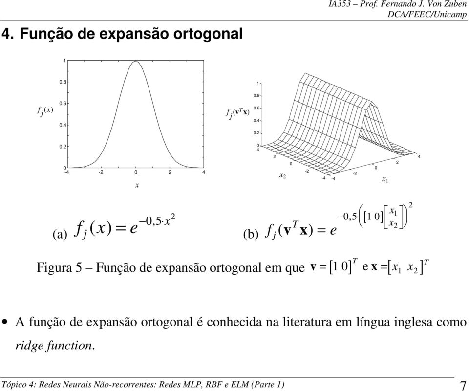 ortogonal em que v = [ ] e = [ ] T A função de epansão ortogonal é conhecida na literatura em