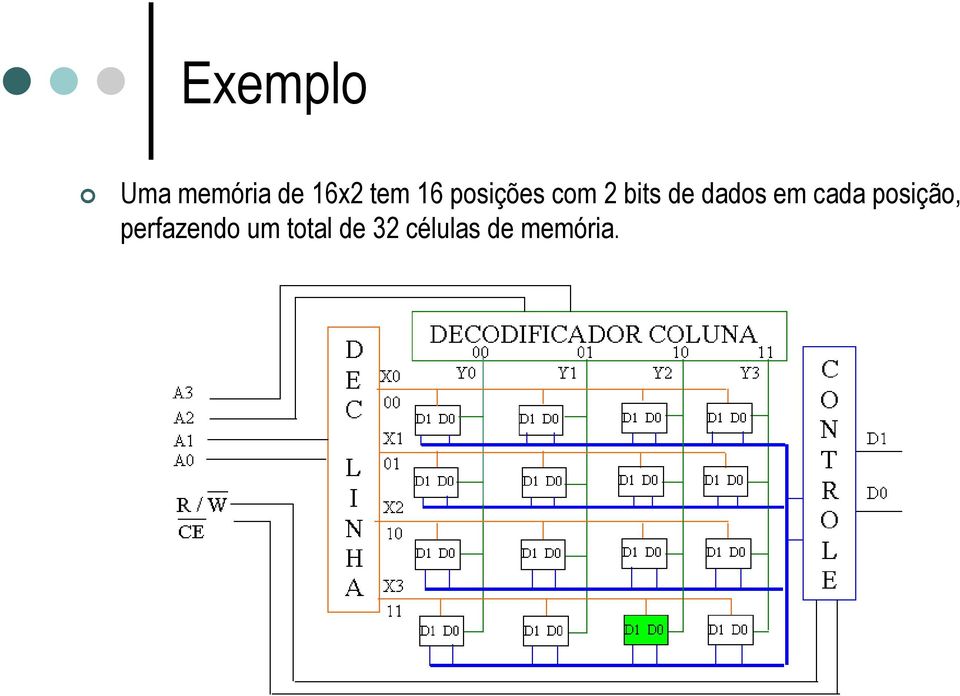 em cada posição, perfazendo um