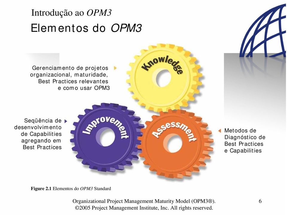 Seqüência de desenvolvimento de Capabilities agregando em Best Practices